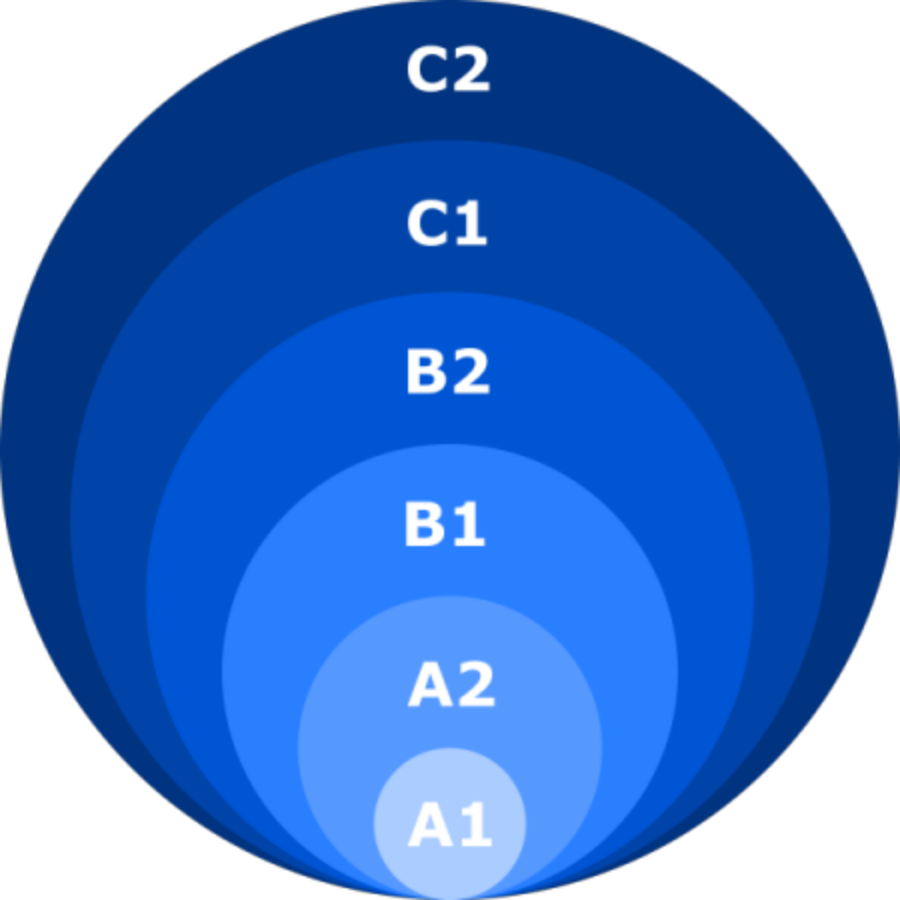 cefr